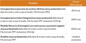 Listino 2026 prodotti su richiesta
